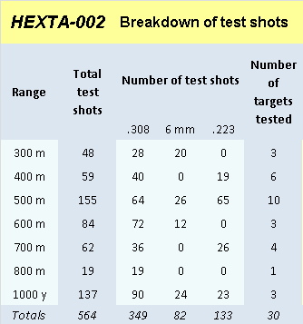 HEXTA-002 accuracy results picture1