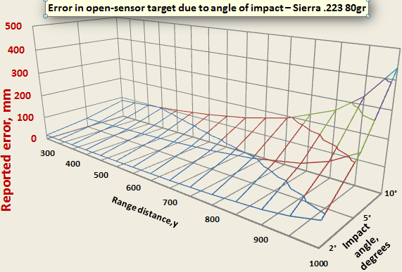 Graph Sierra223 80gr