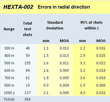 HEXTA-002 accuracy results picture2