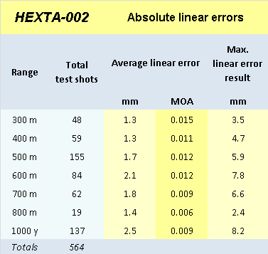 HEXTA-002 accuracy results picture4